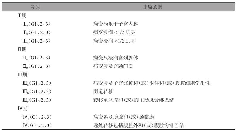 子宫内膜癌的手术病理分期