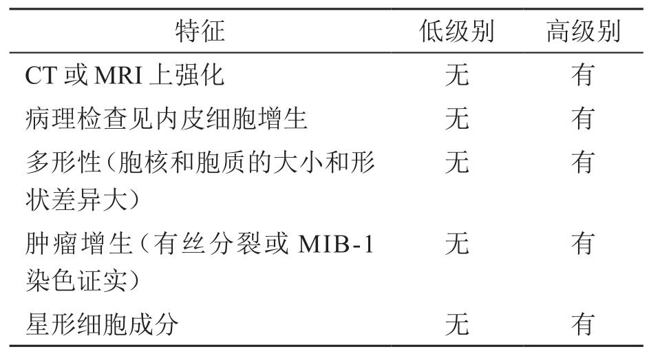 骨髓瘤诊断标准