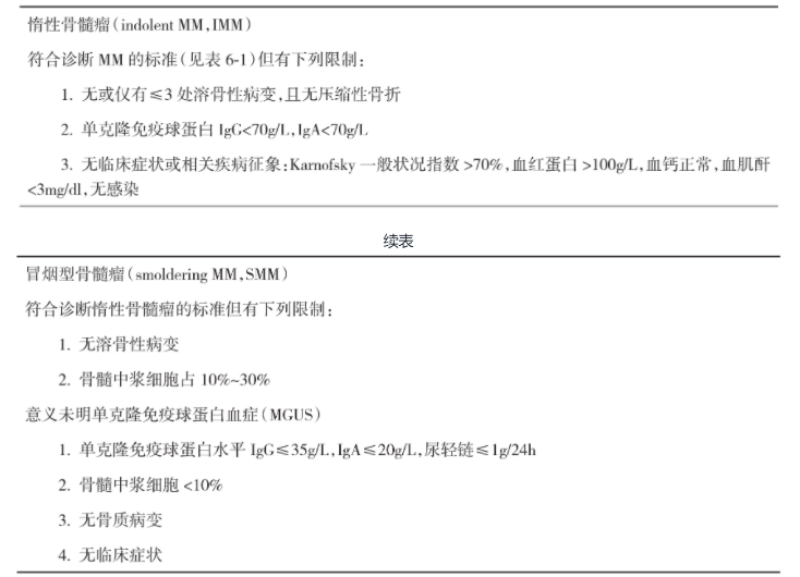 变异型多发性骨髓瘤及MGUS的诊断标准