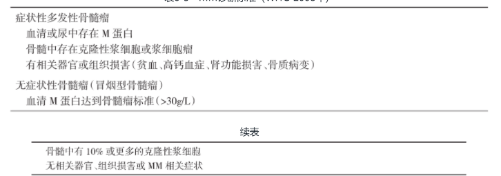 世界卫生组织who多发性骨髓瘤诊断标准