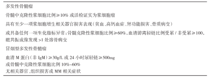MM诊断标准（IMWG 2014年）