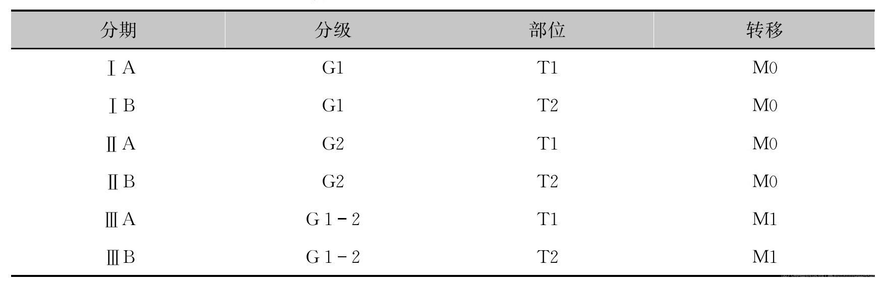 骨肉瘤Enneking分期