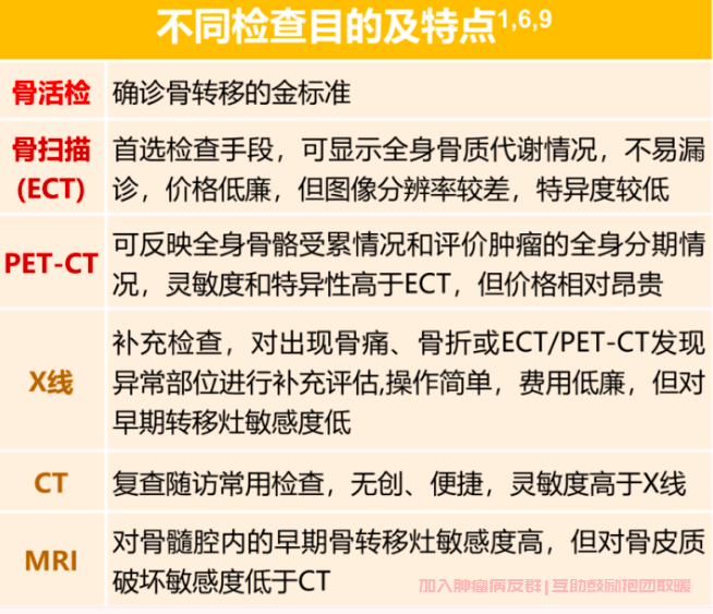 乳腺癌骨转移检查