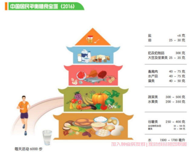 乳腺癌术后吃什么