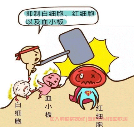 化疗后骨髓抑制
