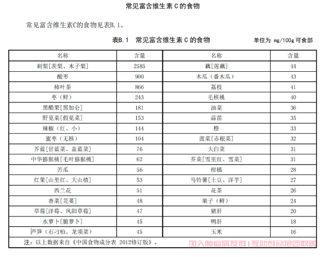 富含维生素c的食物表