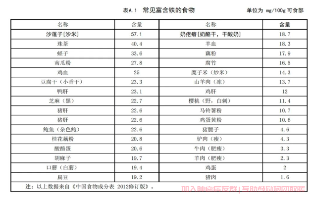 含有铁的食物