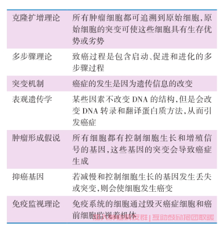 为什么致癌