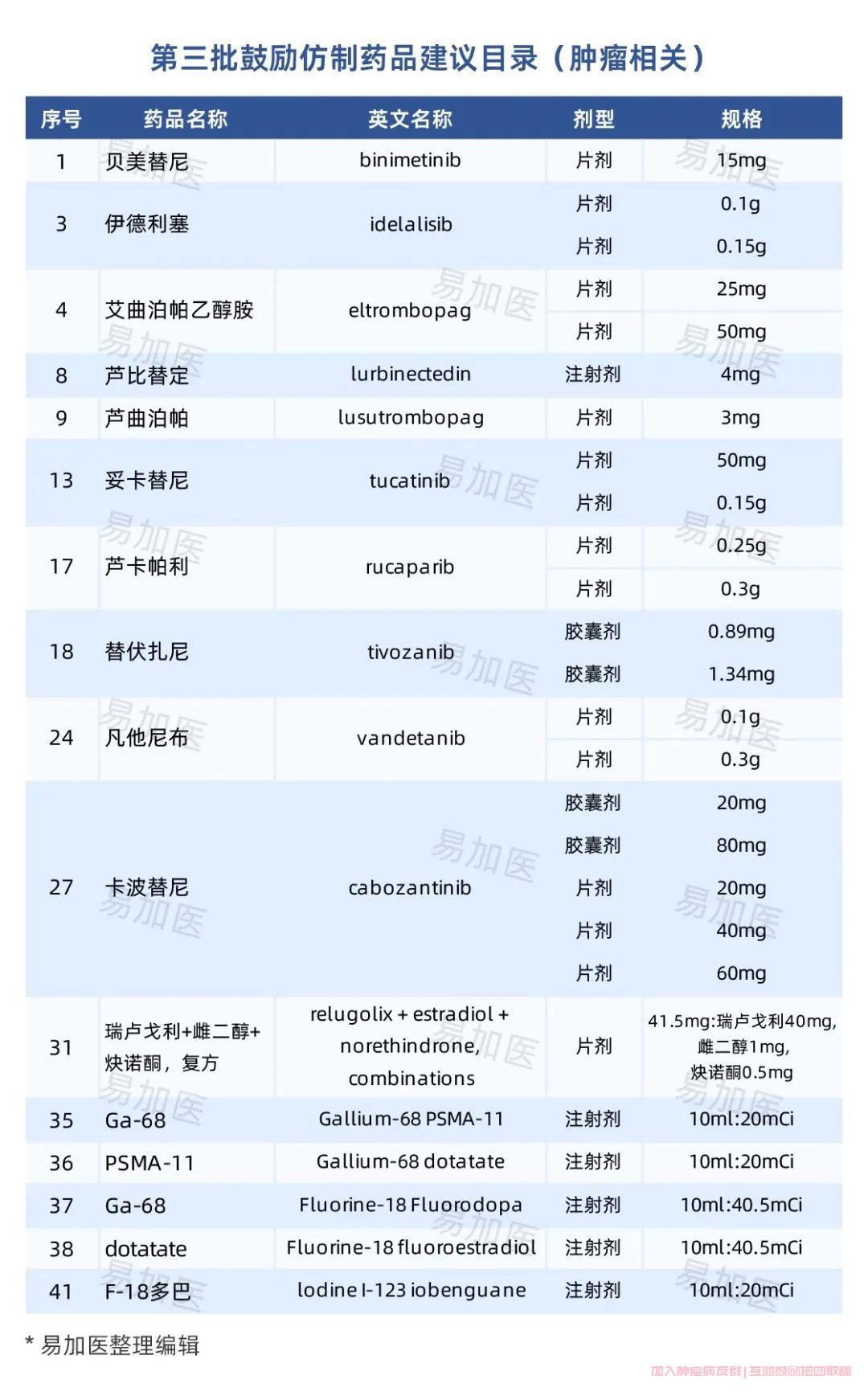 国内肿瘤仿制药列表