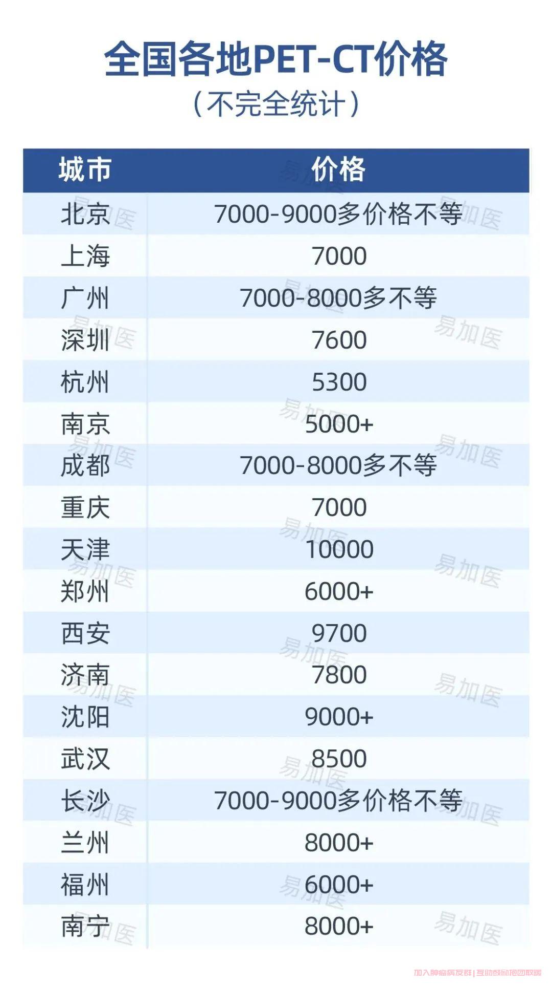 全国各地PET-CT价格 全国各地PET-CT价格
