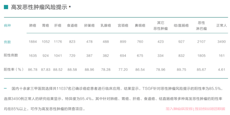 肿瘤特异性生长因子肿瘤风险提示