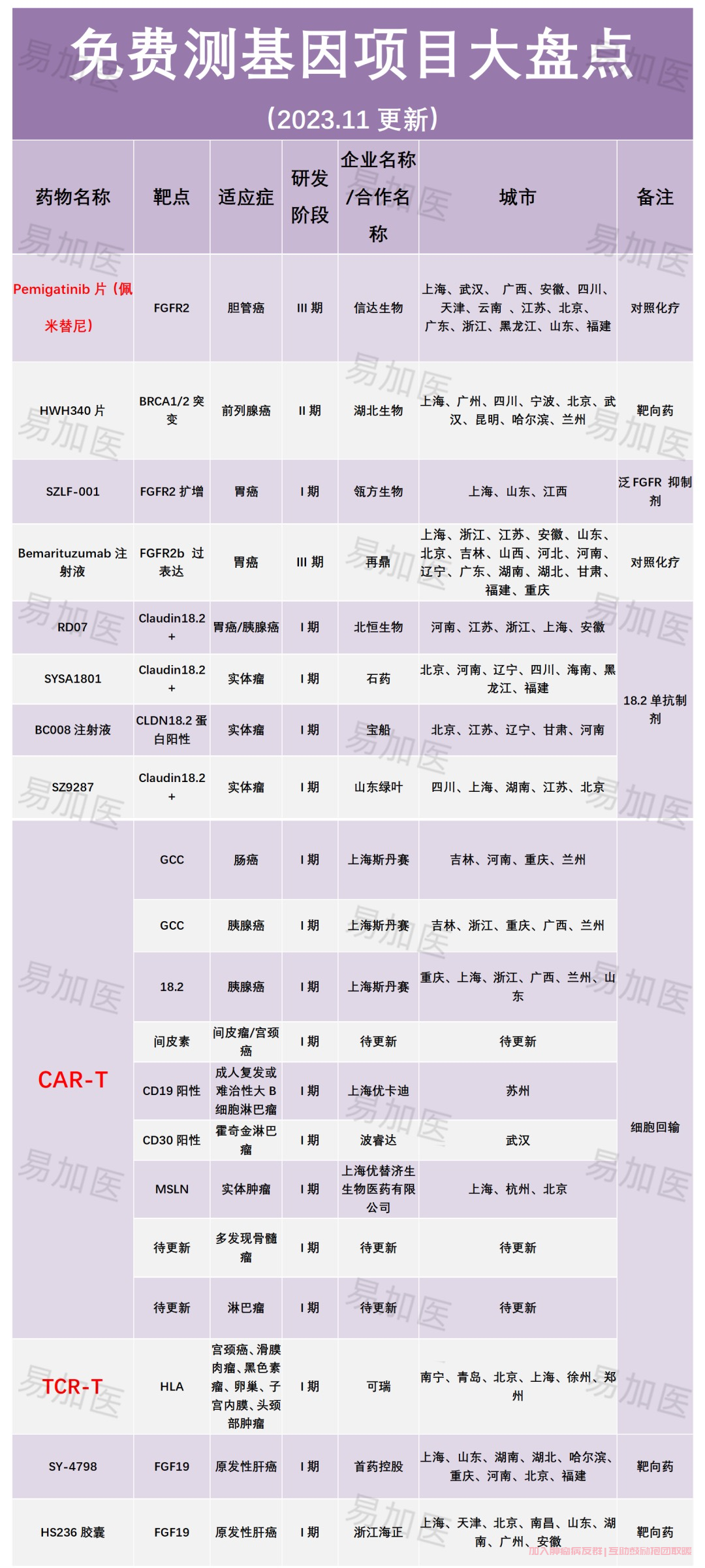 免费测基因的相关临床