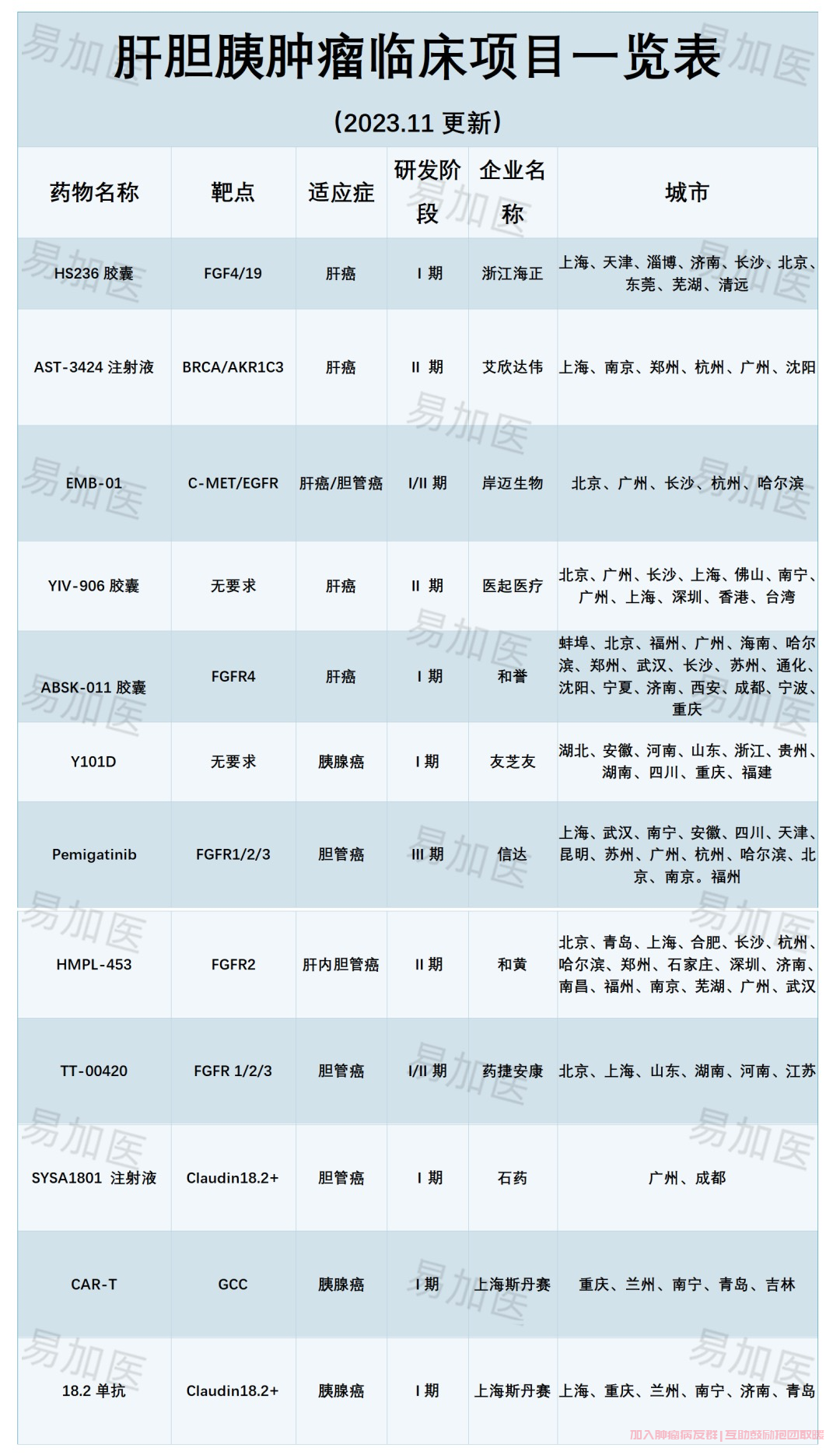 肝胆胰相关临床项目