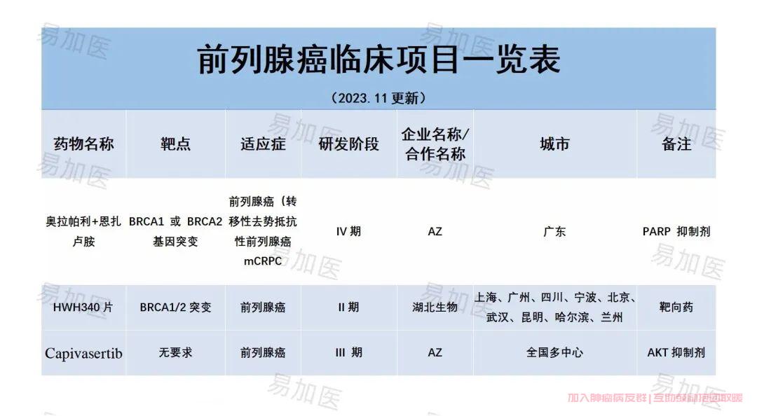 前列腺癌相关临床项目