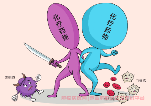 化疗在杀死肿瘤细胞的同时，也会对体内正常细胞有杀伤作用，尤其是血细胞