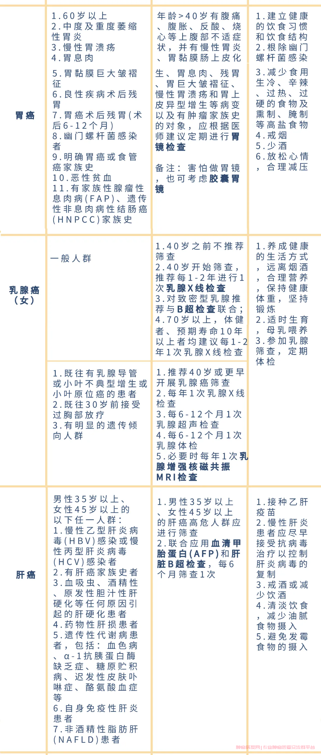 常见癌症筛查表