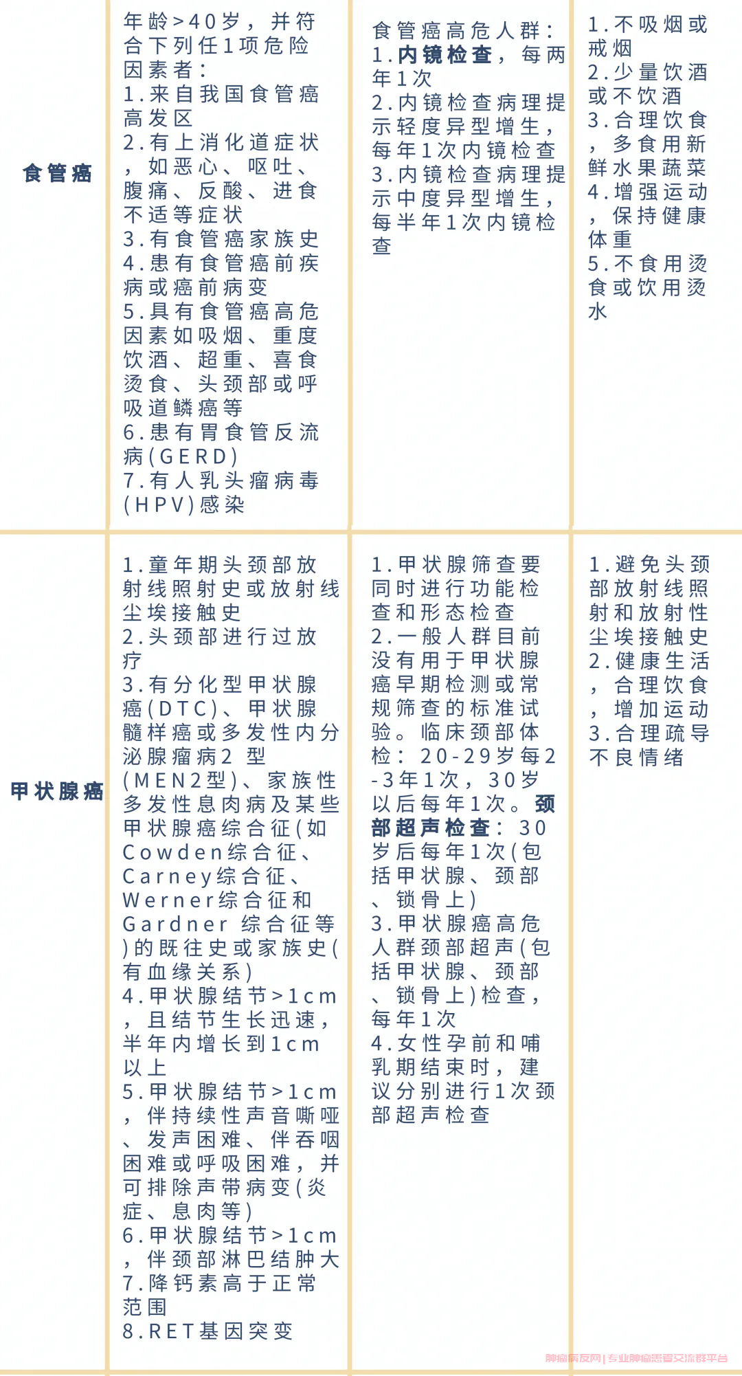 常见癌症筛查表