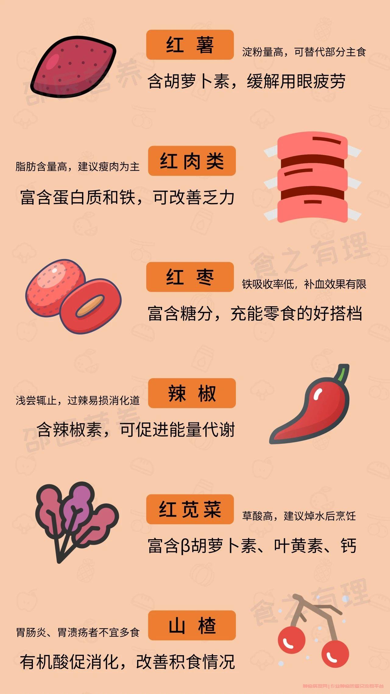 红色食物