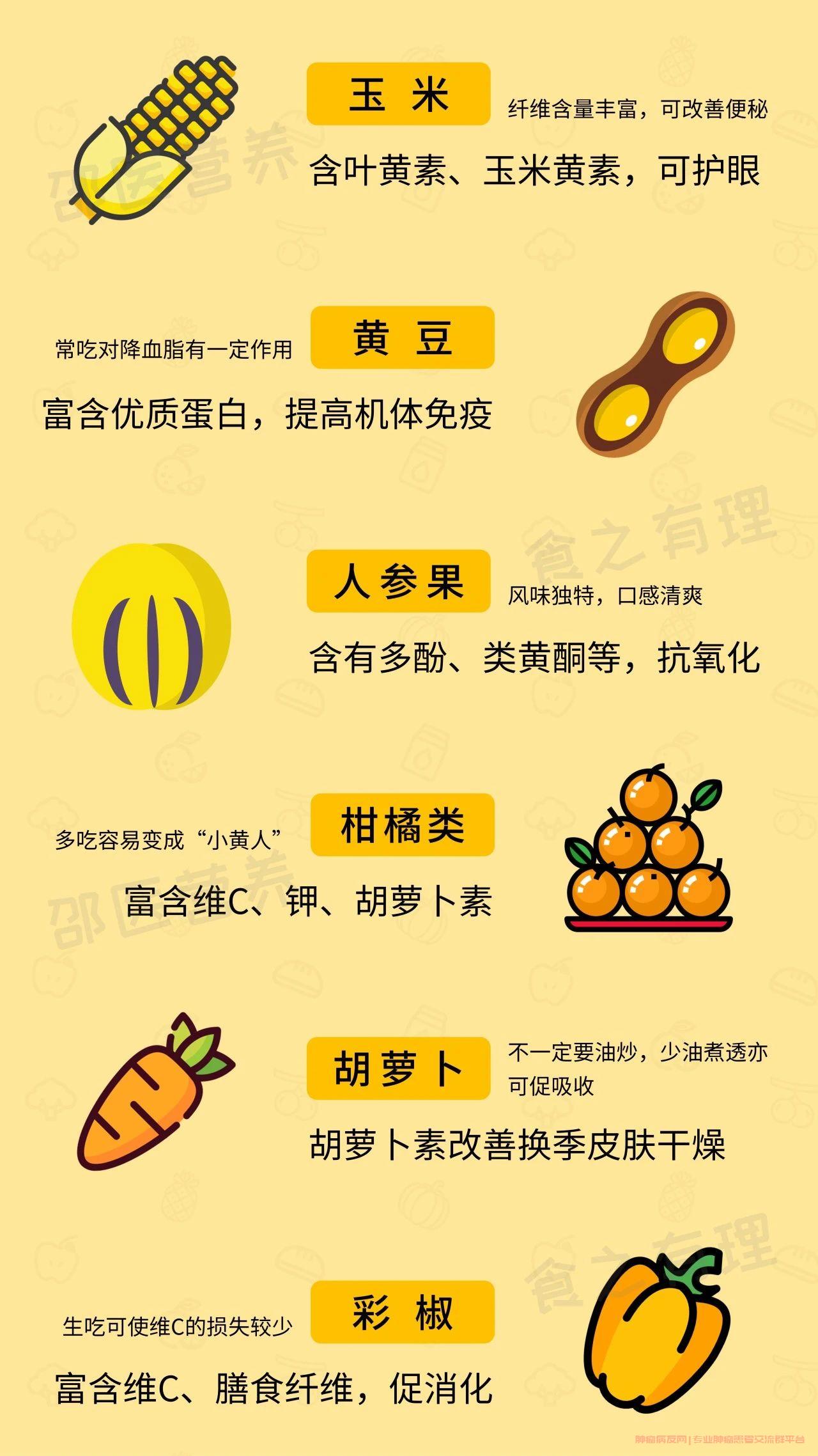 黄色食物