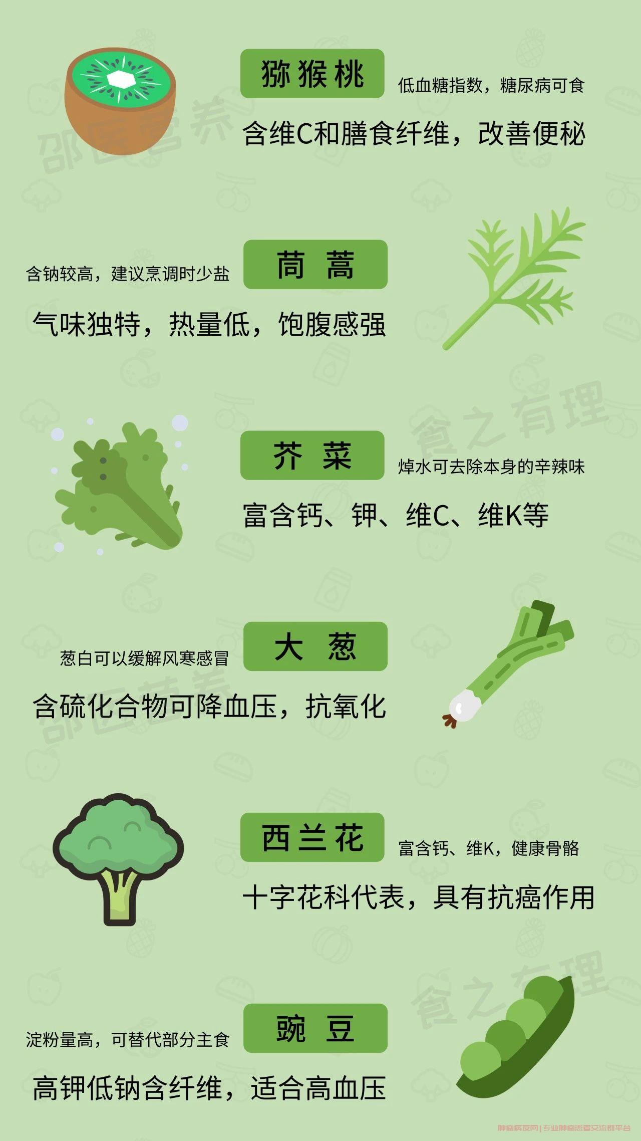 绿色食物