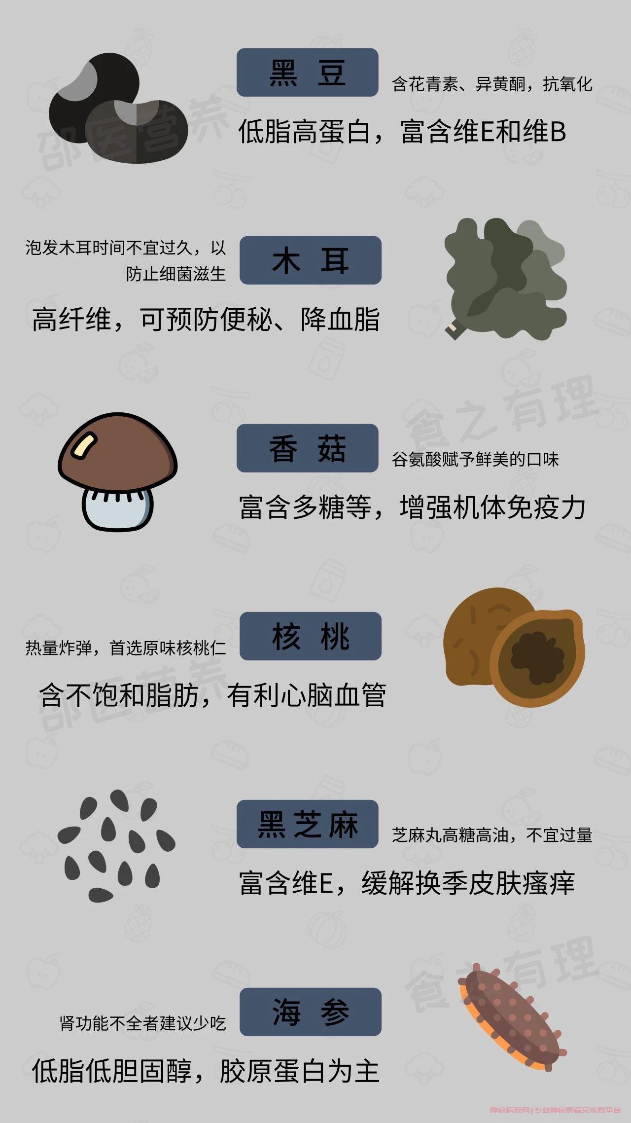 黑色食物