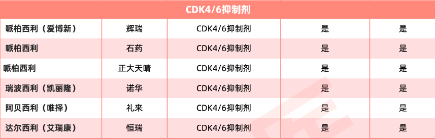 乳腺癌CDK4/6抑制剂