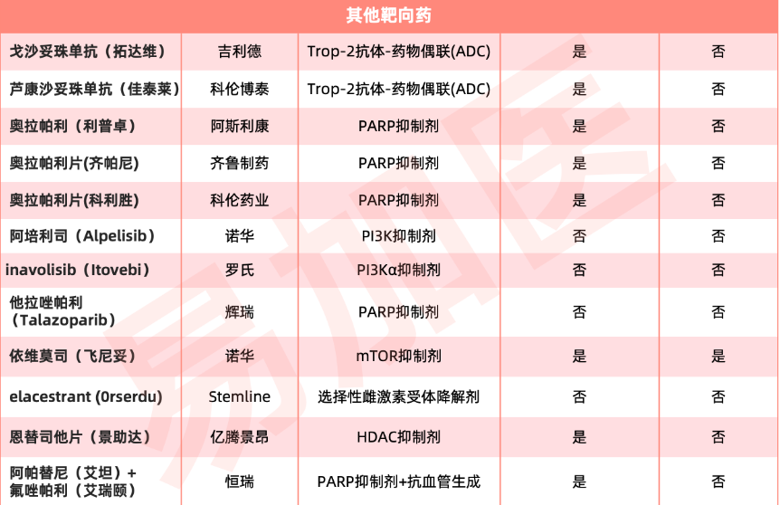 乳腺癌其他靶向药列表