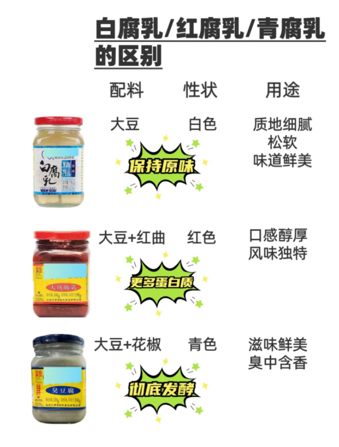不同颜色的腐乳有什么区别