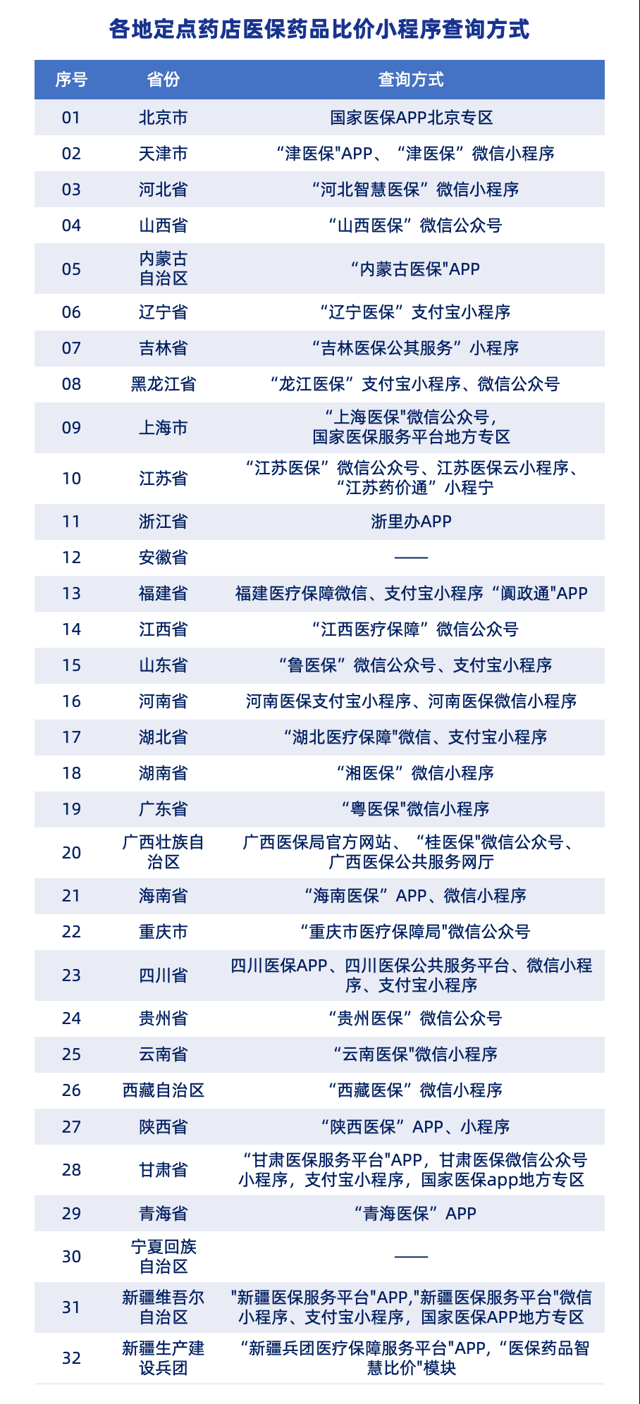 全国药店医保药品比价小程序 全国药店医保药品比价小程序