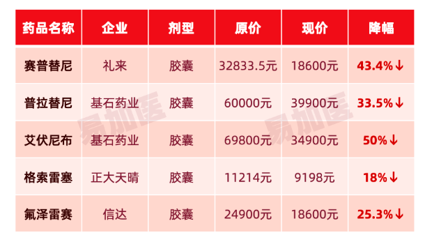 今年医保目录调整:抗癌药大降价背后的博弈 今年医保目录调整:抗癌药大降价背后的博弈
