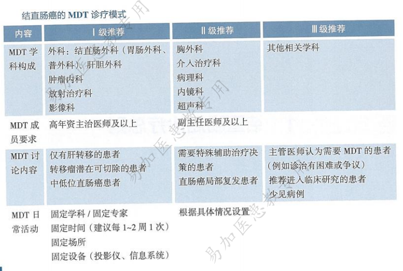2025CSCO结直肠癌诊疗指南：结直肠癌诊疗总则