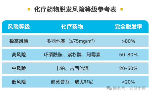 化疗期间脱发、手脚麻木、口腔黏膜炎？化疗副作用的防护秘籍！