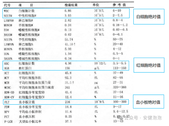 芦比替定使用指南：骨髓抑制的护理及预防策略
