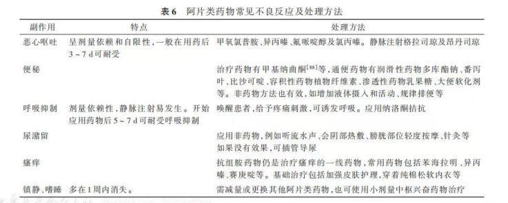 阿片类药物常见不良反应