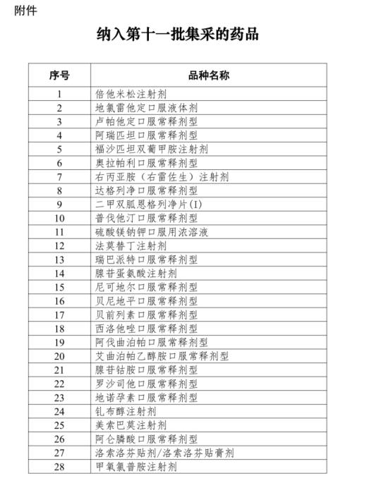 第十一批集采药品名单