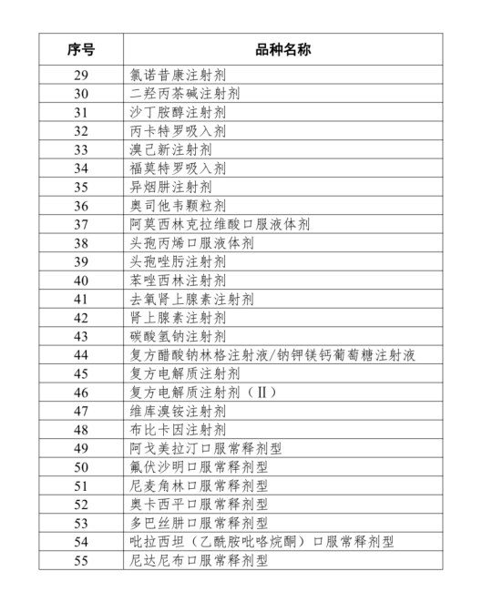 第十一批集采药品名单