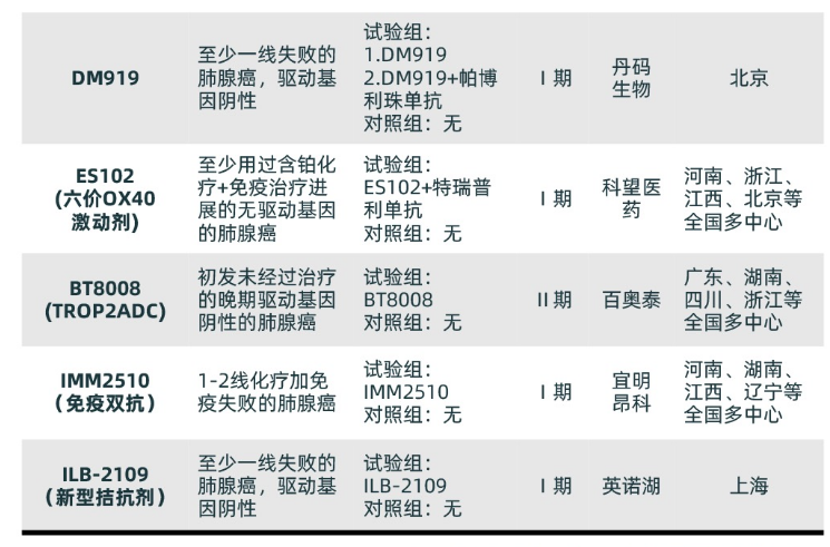 肺腺癌临床试验 肺腺癌临床试验