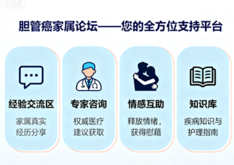 胆管癌家属论坛——您是全方位支持平台 胆管癌家属论坛——您是全方位支持平台