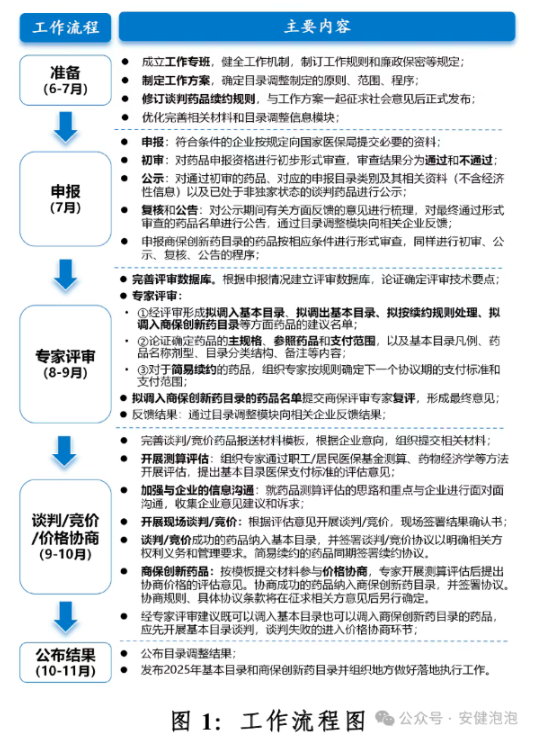 国家医保药品目录谈判，抗癌药大PK