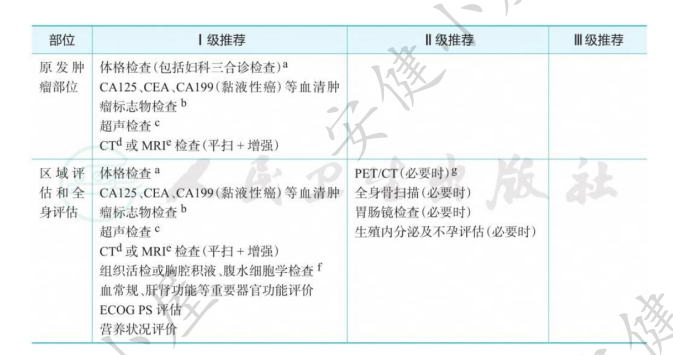 2025卵巢癌csco指南:卵巢上皮癌诊断及检查 2025卵巢癌csco指南:卵巢上皮癌诊断及检查