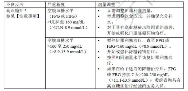 表 2：针对不良反应的推荐剂量调整方案 
