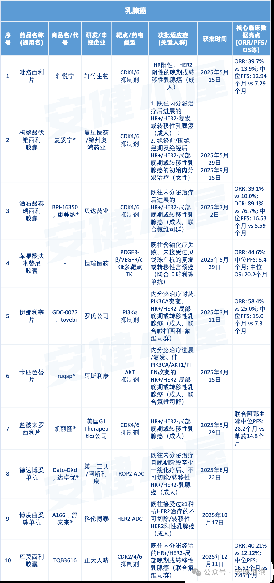 乳腺癌新药 乳腺癌新药