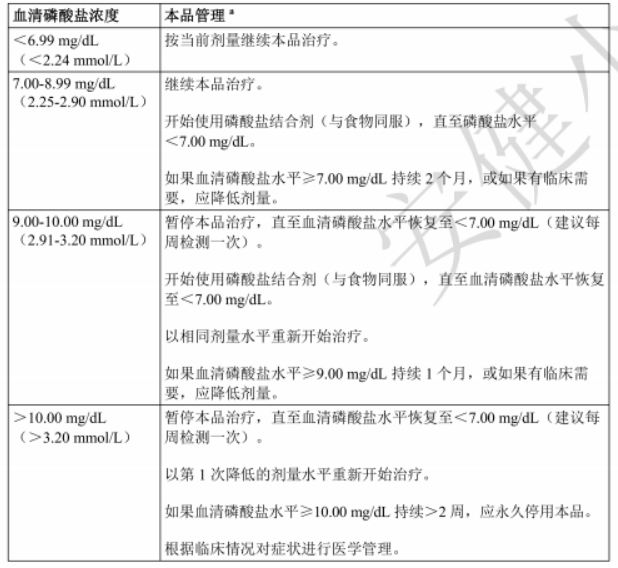 厄达替尼片(博珂)说明书_规格适应症_用法用量（2025年11月10日）