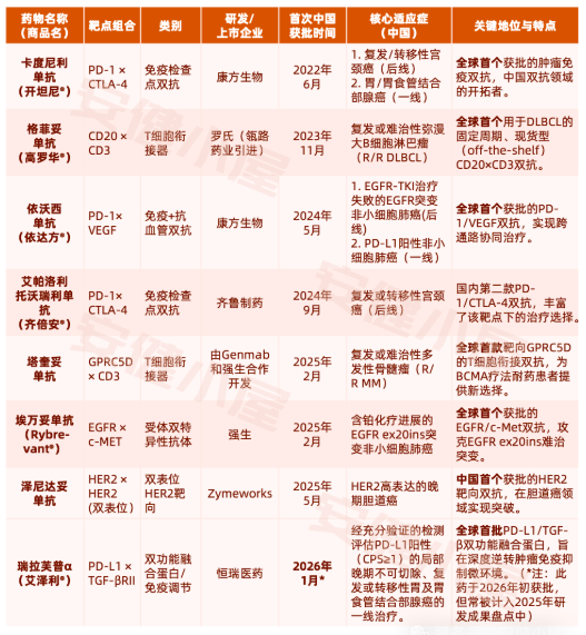 国内已上市免疫双抗药物全景盘点 国内已上市免疫双抗药物全景盘点