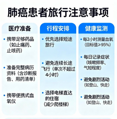 肺癌患者出行必看：旅行安全与健康的详细指南