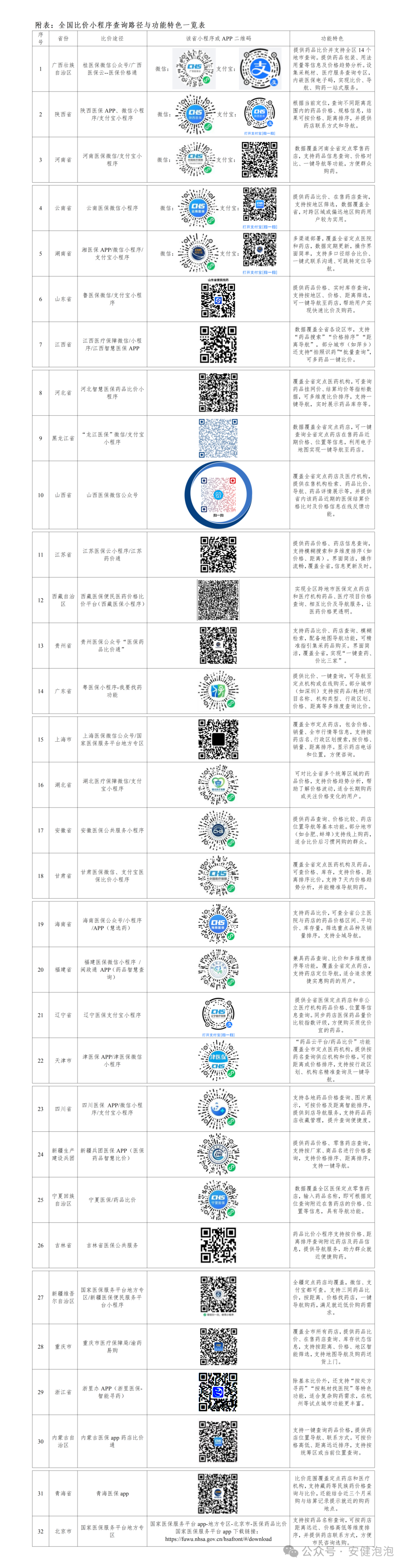 全国比价小程序二维码 全国比价小程序二维码