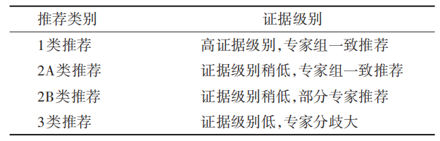 ALK-TKI治疗非小细胞肺癌指南（2025版）