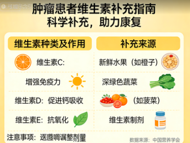 肿瘤吃什么维生素好,补充维生素 D、C、A、B的最佳策略 肿瘤吃什么维生素好,补充维生素 D、C、A、B的最佳策略