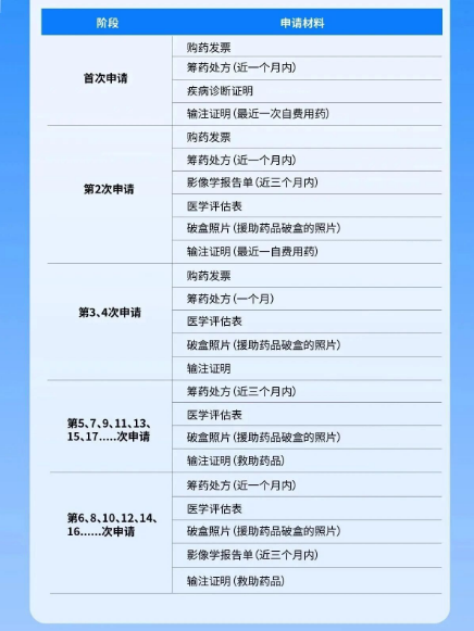 项目申请方式及申请材料