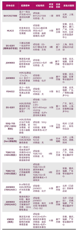 免费用药项目正在招募HER2阳性肿瘤患者